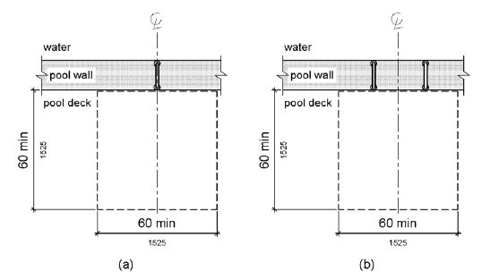 A plan view shows clear deck space of 60 by 60 inches (1525 by 1525 mm) minimum adjacent to a transfer wall. Figure (a) shows this space centered at one grab bar. Figure (b) shows this space centered on the clearance between two grab bars.