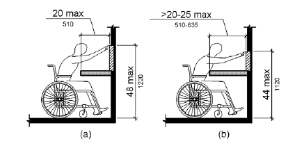Figure (a) shows a person seated in a wheelchair reaching a point on a wall above a protrusion, such as a wall-mounted counter, which is 20 inches (510 mm) deep maximum. The maximum reach height is 48 inches (1220 mm). In figure (b), the obstruction is more than 20 inches (510 mm) deep, with 25 inches (635 mm) the maximum depth. The maximum reach height is 44 inches (1120 mm).