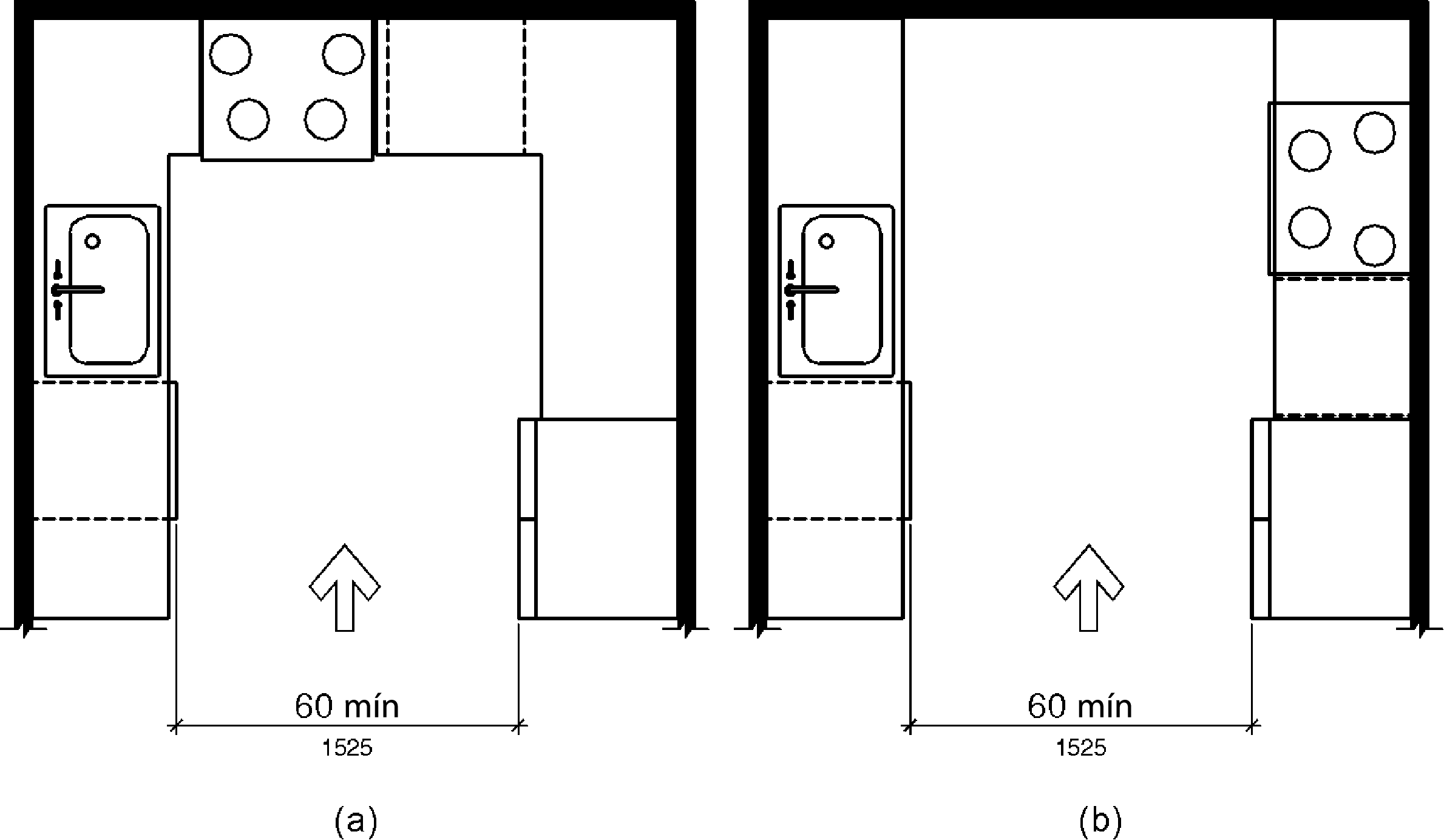 La figura (a) es una vista plana de una cocina con electrodomésticos y gabinetes en tres lados. La figura (b) es una vista en planta de una cocina con electrodomésticos y gabinetes en dos opuestos con una pared en la parte trasera. El ancho de la abertura de entrada de la cocina es de 60 pulgadas (1525 mm) como mínimo