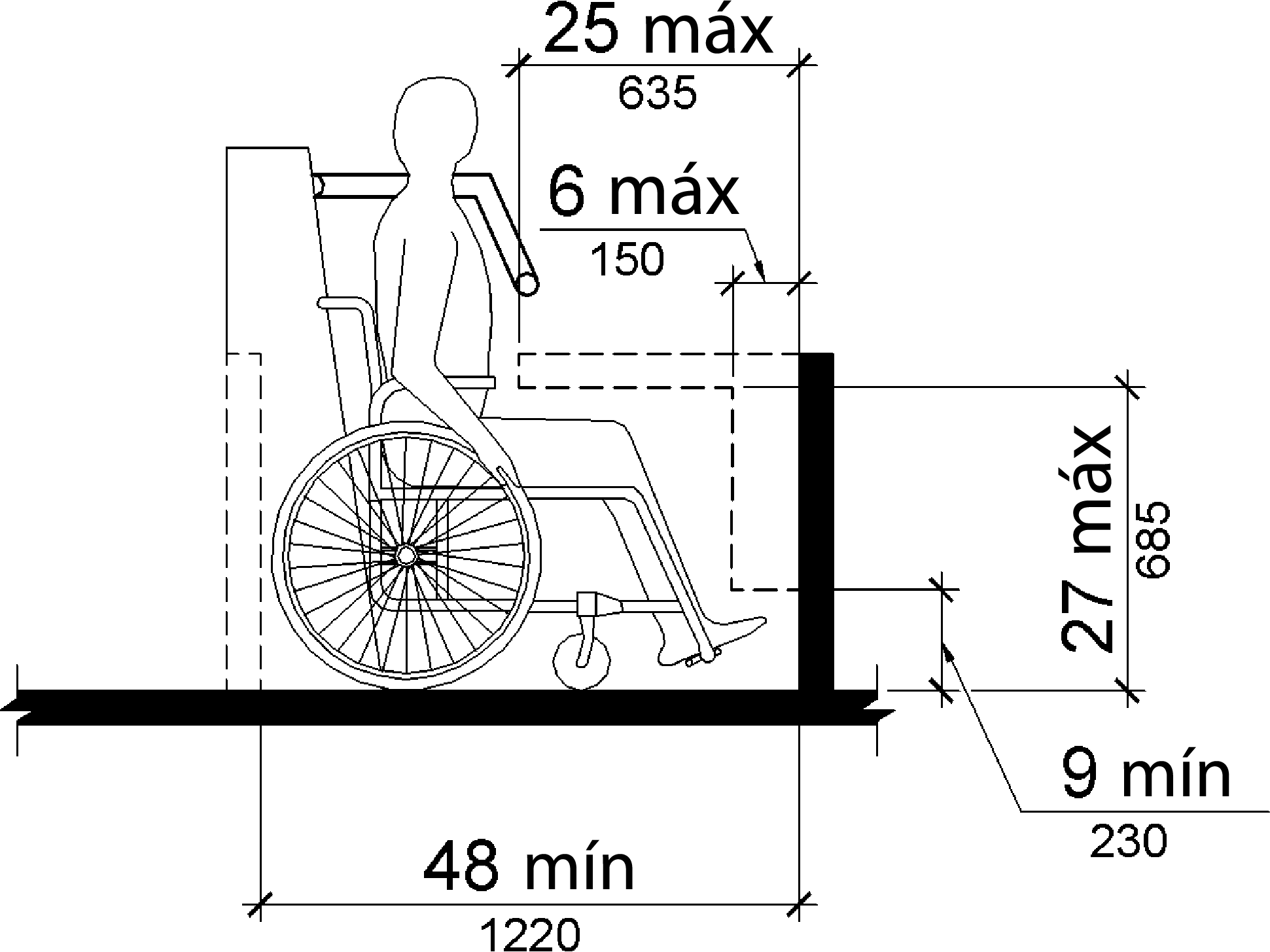 Un dibujo de elevación de una persona sentada en una silla de ruedas en un paseo de diversión muestra que los objetos pueden sobresalir 6 pulgadas (150 mm) como máximo a lo largo de la parte delantera del espacio para sillas de ruedas donde se encuentran 9 pulgadas (230 mm) como mínimo y 27 pulgadas (685 mm) como máximo sobre el piso o la superficie del suelo del espacio para sillas de ruedas. Los objetos pueden sobresalir a una distancia de 25 pulgadas como máximo a lo largo de la parte delantera del espacio para sillas de ruedas, donde se encuentran a más de 27 pulgadas sobre el piso o la superficie del suelo
