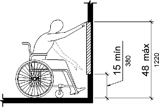 Se muestra una vista lateral de una persona que usa una silla de ruedas que se acerca a una pared. El punto de alcance vertical más bajo es de 15 pulgadas (380 mm) como mínimo y el más alto es de 48 pulgadas (1220 mm) como máximo