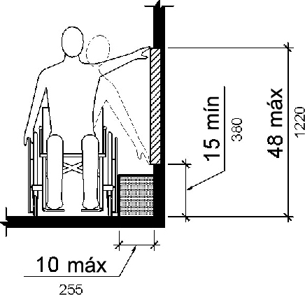 El dibujo muestra una vista frontal de una persona que usa una silla de ruedas haciendo que un lado llegue a una pared. La profundidad de alcance es de 10 pulgadas (255 mm) como máximo. El rango de alcance vertical es de 15 pulgadas (380 mm) como mínimo a 48 pulgadas (1220 mm) como máximo