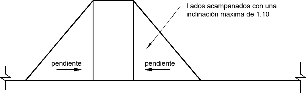 Se muestra una rampa de bordillo con lados acampanados triangulares. Los lados acampanados tienen una pendiente máxima de 1:10, medida en la cara de la acera