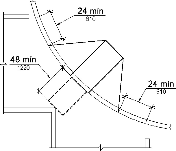 Una vista en planta de una rampa diagonal de bordillo se muestra en un cruce marcado. Un espacio de 48 pulgadas (220 mm) como mínimo, medido en la dirección de la carrera de rampa, se proporciona en la parte inferior de la rampa fuera de los carriles de tráfico activo y dentro del límite del cruce peatonal marcado. Las secciones de bordillo de 24 pulgadas (610 mm) de longitud mínima se muestran más allá de los lados acampanados y dentro del cruce marcado