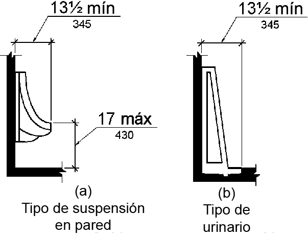 La figura (a) es un dibujo de elevación de un tipo de pared colgado que tiene el borde del urinario de 17 pulgadas (430 mm) como máximo sobre el piso con una profundidad mínima de 131/2 pulgadas (350 mm) medida desde la cara exterior del borde hasta la parte posterior del accesorio. La figura (b) es un dibujo de elevación de un tipo de puesto (piso) que tiene una profundidad mínima de 131/2 pulgadas (350 mm) medida desde la cara exterior del borde hasta la parte posterior del accesorio.