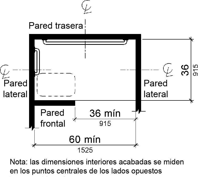 Una vista de planta muestra que el compartimiento de la ducha tiene 36 pulgadas (915 mm) de ancho absoluto y 60 pulgadas (1525 mm) de profundidad como mínimo. Se proporciona una entrada mínima de 36 pulgadas (915 mm) de ancho en una pared larga. Se proporciona un asiento adyacente a la entrada en la misma pared.