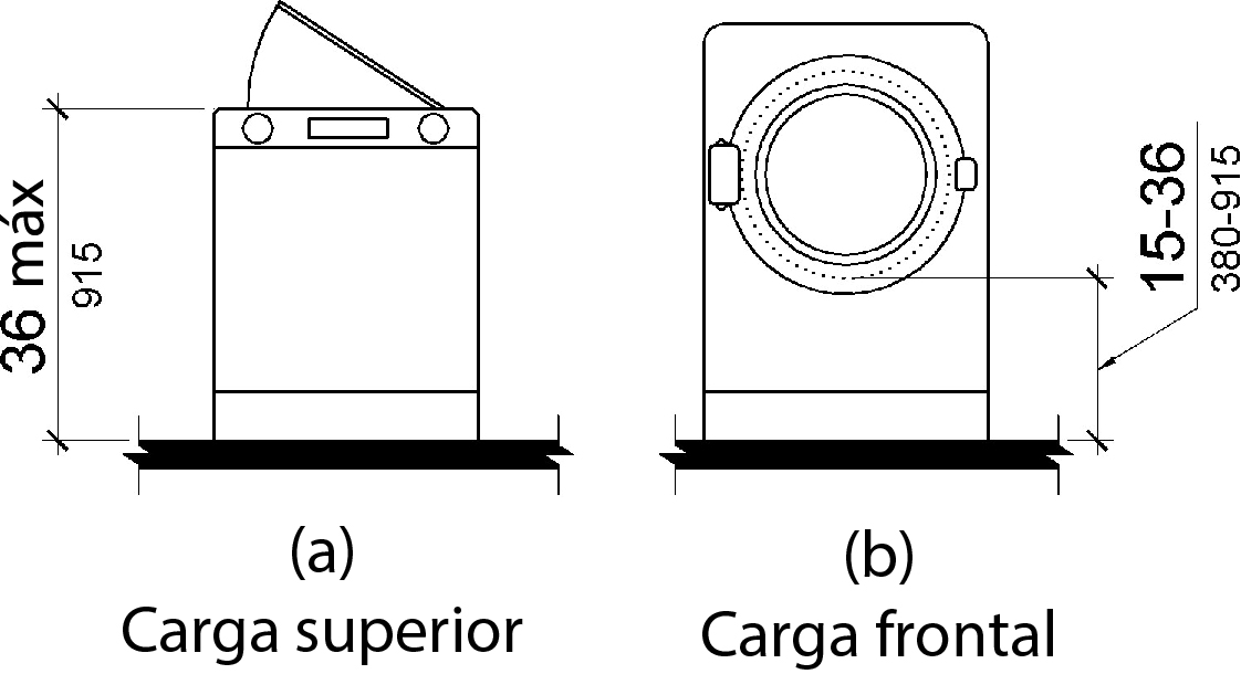 La figura (a) muestra una máquina de carga superior con la puerta del compartimiento de lavandería a 36 pulgadas (915 mm) como máximo sobre el piso. La Figura (b) muestra una máquina de carga frontal con la parte inferior de la abertura del compartimiento de lavandería de 15 a 36 pulgadas (380 a 915 mm) sobre el piso.
