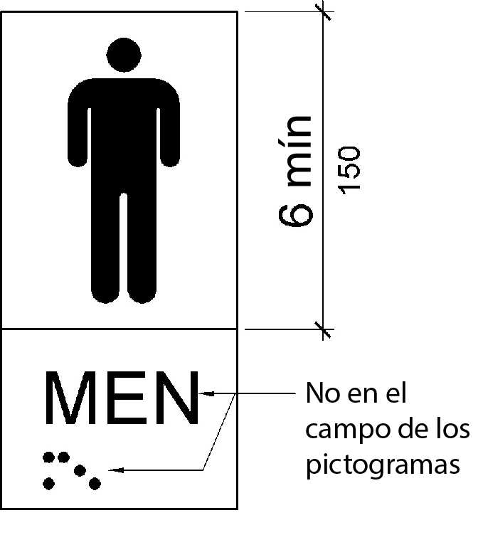 La altura del campo para un pictograma de habitación para hombres se muestra como mínimo 6 pulgadas (150 mm). Los caracteres táctiles y Braille se encuentran debajo, fuera del campo del pictograma